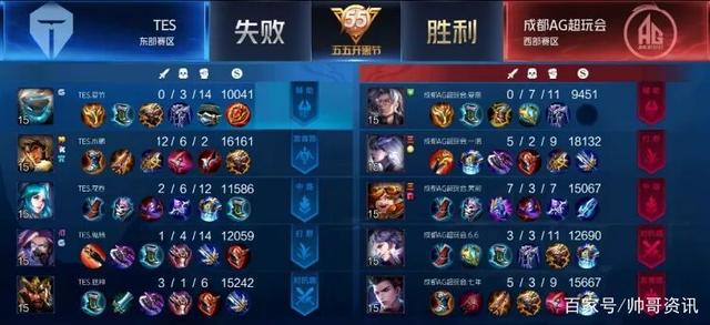 欧洲16强 欧洲16强